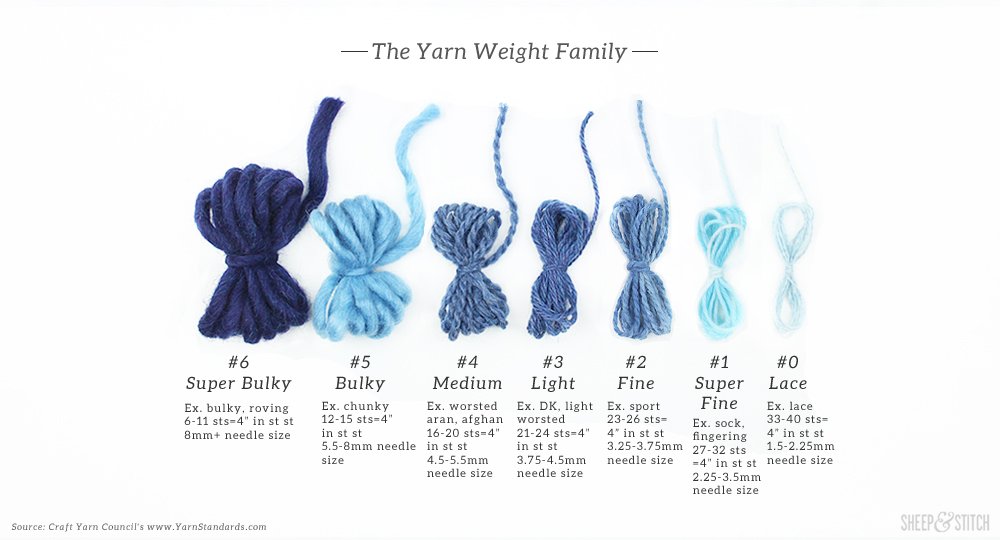 yarn weight chart