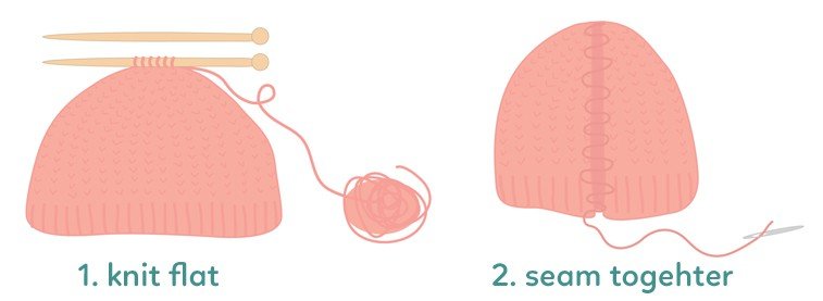 how to knit a hat with straight needles