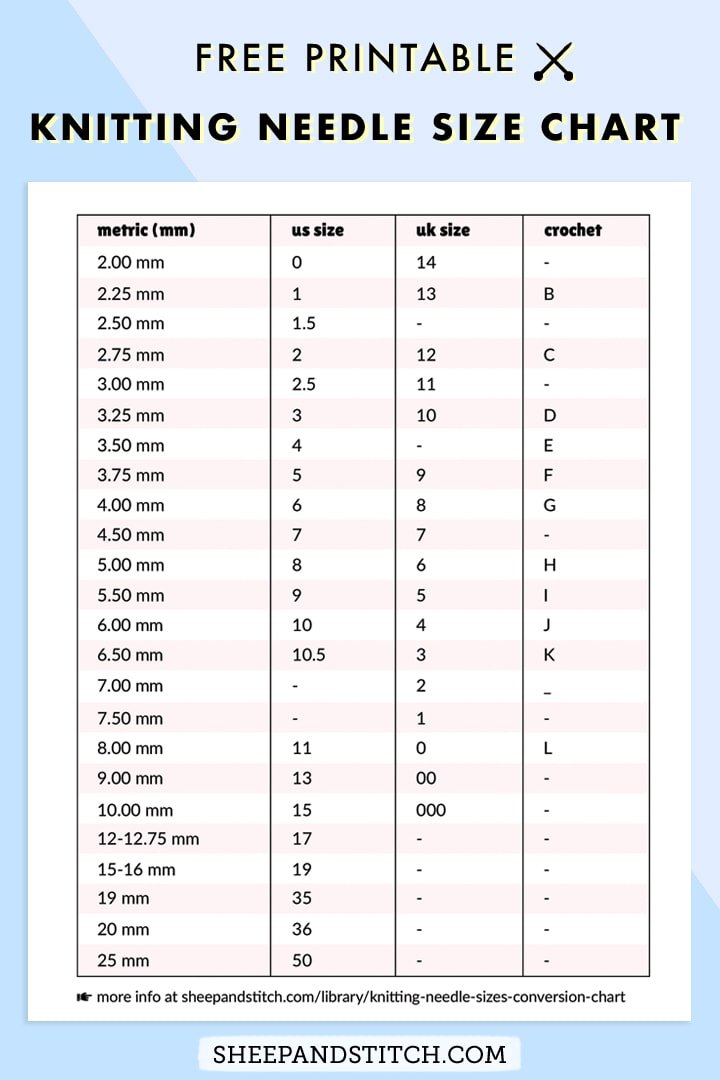 Knitting Needle Sizes and Conversion Chart (Free Printable) Sheep and