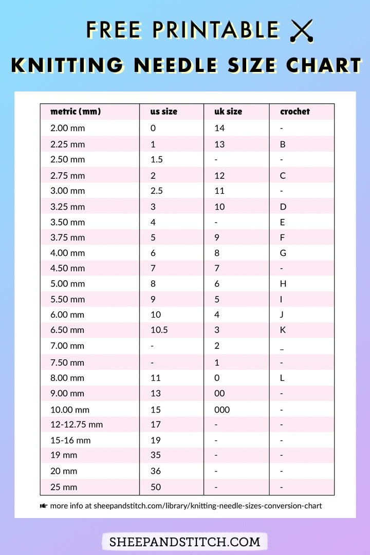 Knitting Needle Sizes and Conversion Chart (Free Printable) Sheep and