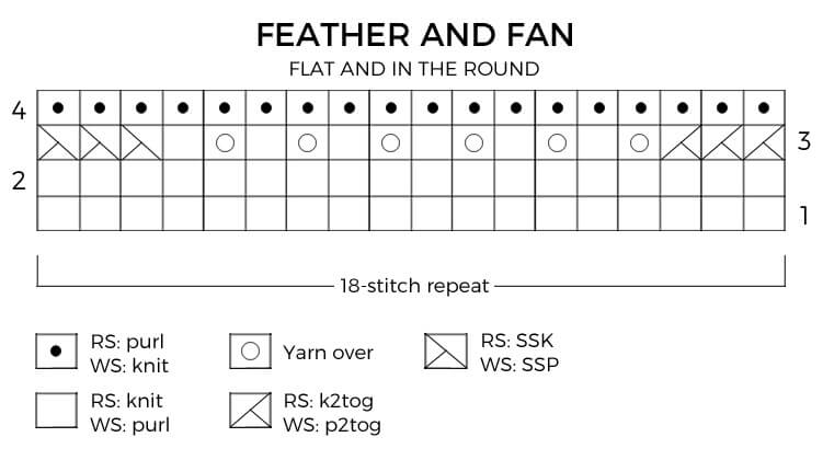 feather and fan knitting chart