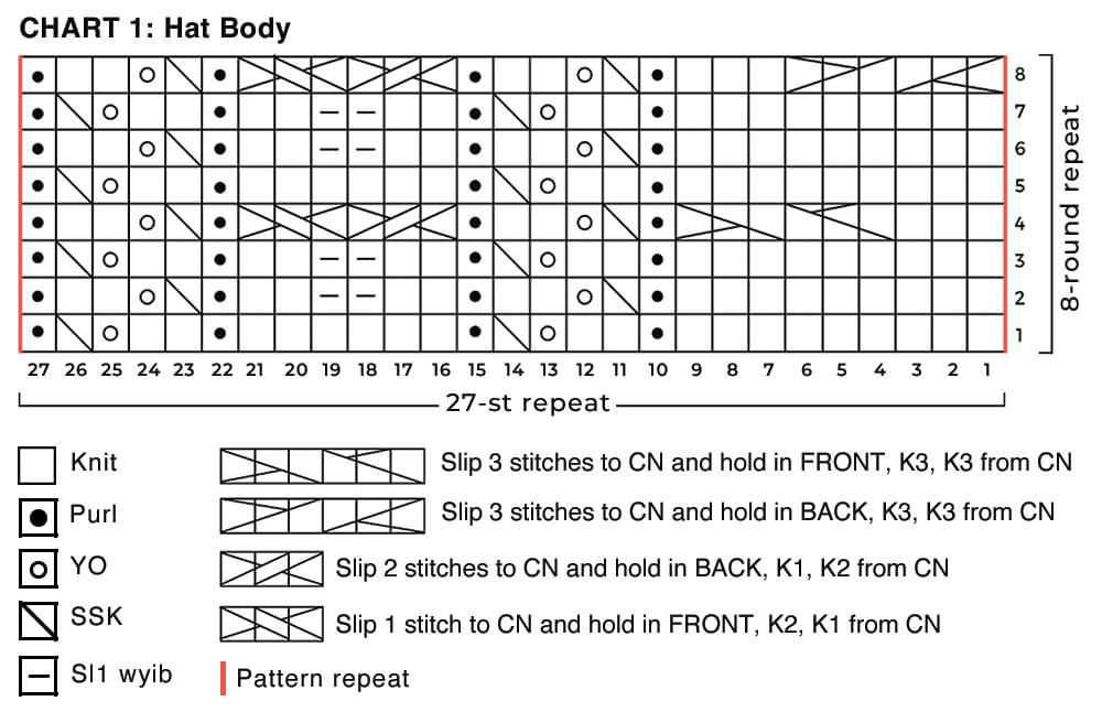 knitting chart for cables and lace hat pattern