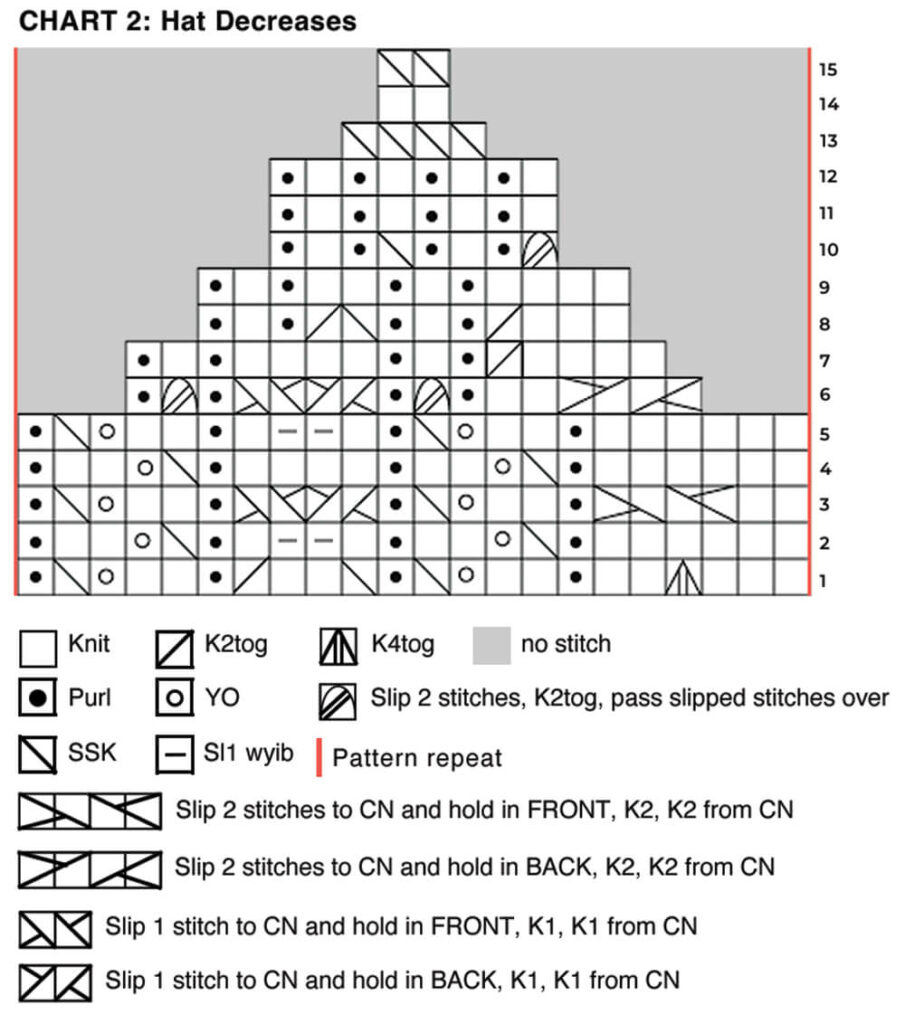 knitting chart for cables and lace hat